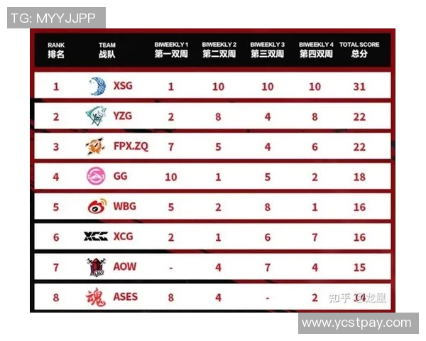 NBPL战队如何高效培养新人选手提升竞技水平与团队协作能力